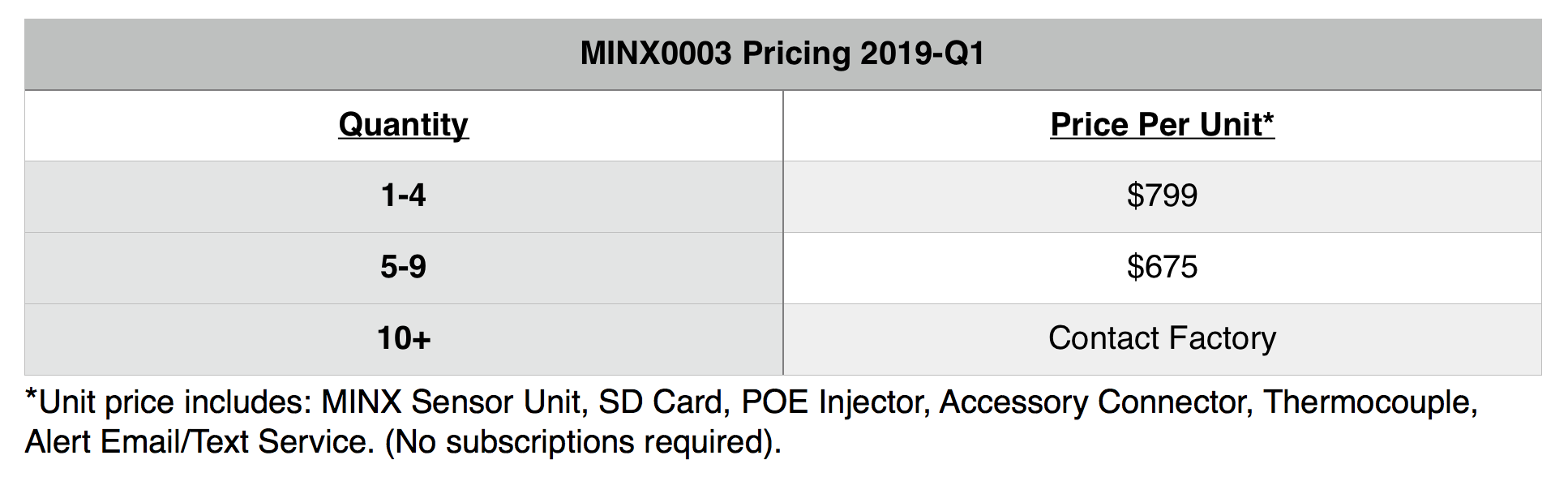 Pricing